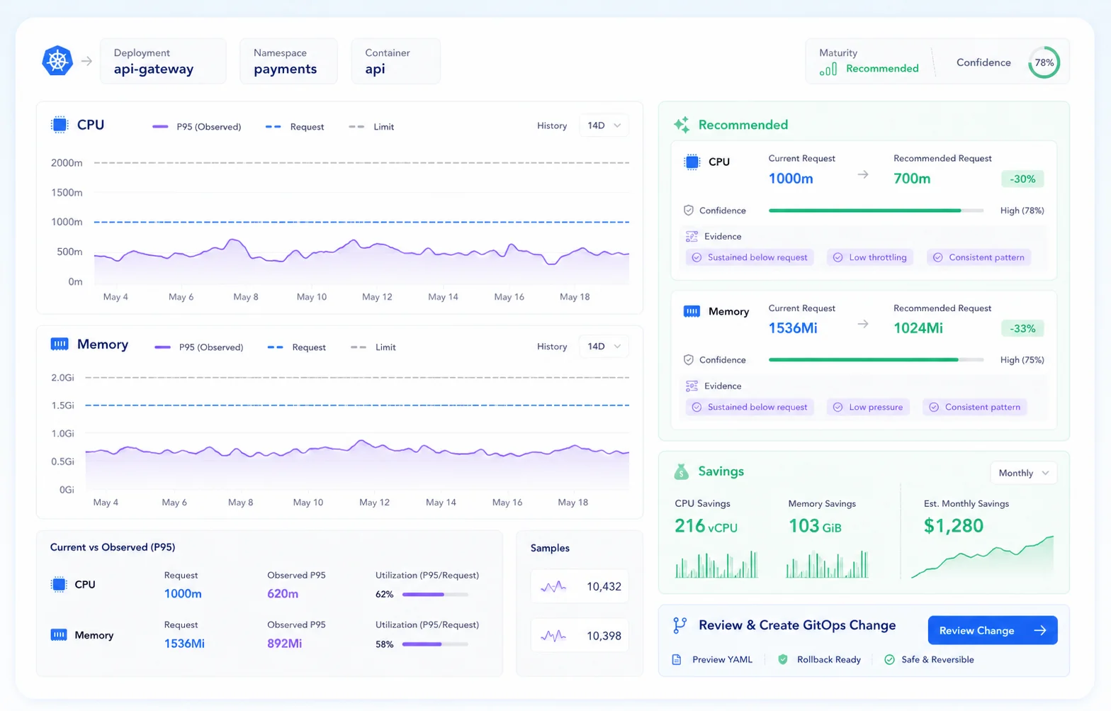 KrevoPilot optimization view comparing CPU and memory history with evidence-backed recommendations, savings and GitOps review.